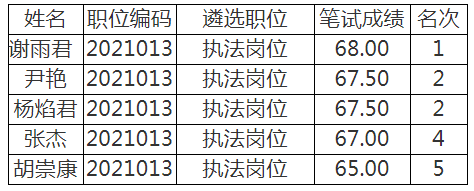 眉山市文化广播电视和旅游局.png