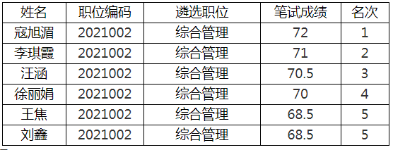 中共眉山市委外事工作委员会办公室.png