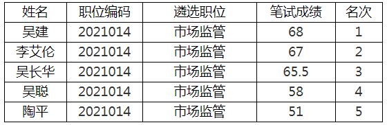 眉山市市场监管局.png