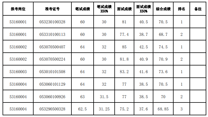 云南省审计厅.png