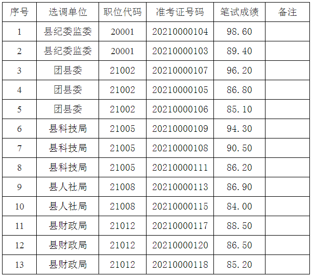 含山县2021年县直机关公开选调公务员参加面试人选.png