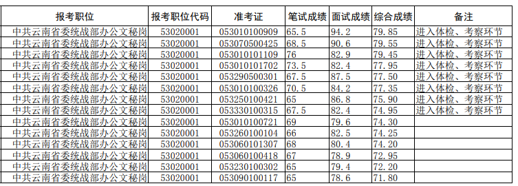 云南省委统战部.png