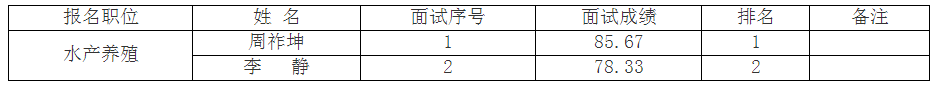 南充市农业科学院.png