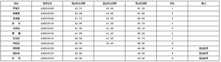 南充市发展和改革委员会.png