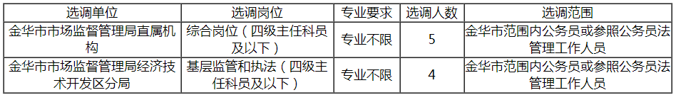 金华市市场监督管理局直属机构.png