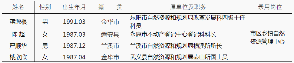 金华市自然资源和规划局.png