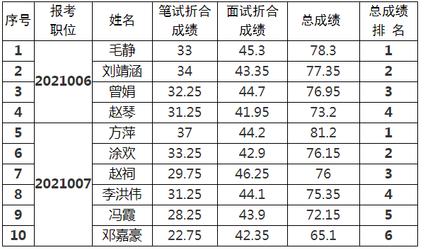 眉山市人力资源和社会保障局.png