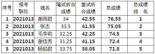 眉山市文化广播电视和旅游局.png