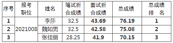 眉山市交通运输局.png