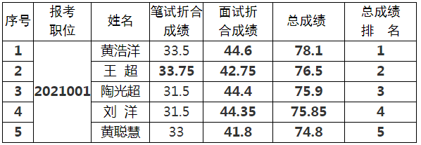 中共眉山市委宣传部.png
