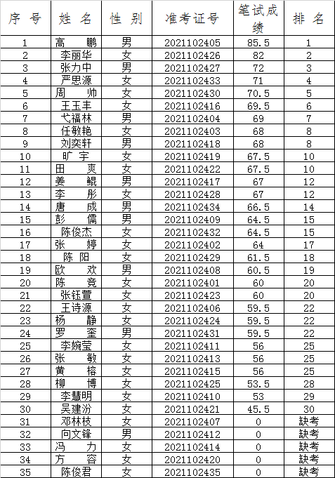 南充市信访局.png