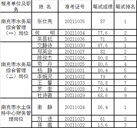 南充市水务局.png