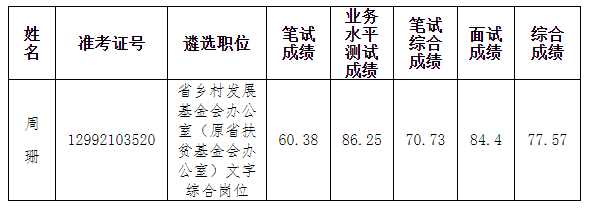 湖南省乡村振兴局.png