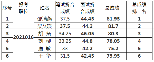 眉山市医疗保障局.png