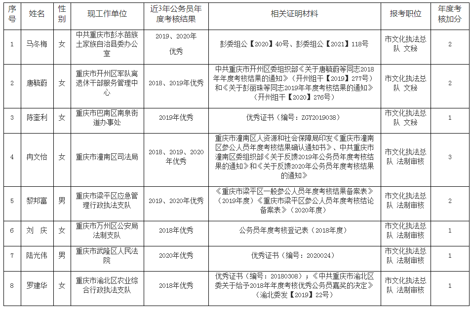 重庆市文化市场综合行政执法总队.png