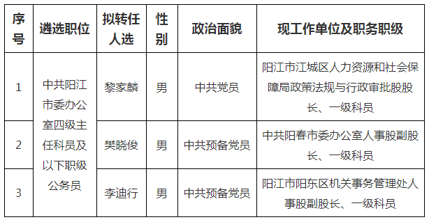 阳江市委办公室.png