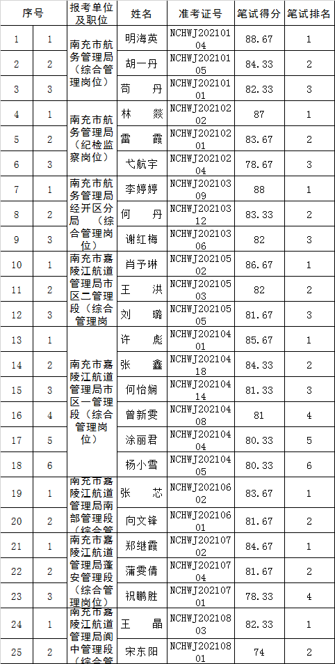南充市航务管理局及直属单位.png