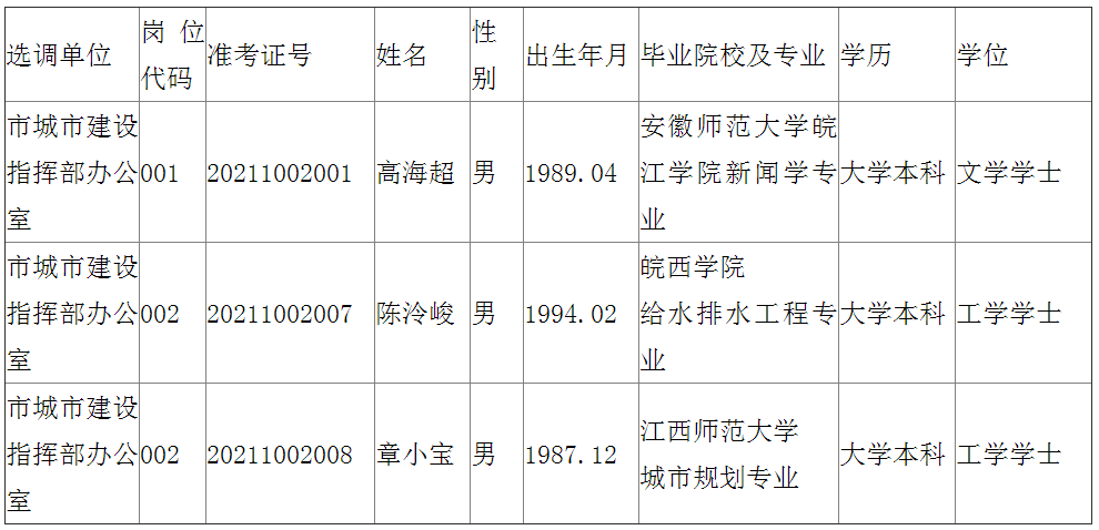 马鞍山市城市建设指挥部办公室.png