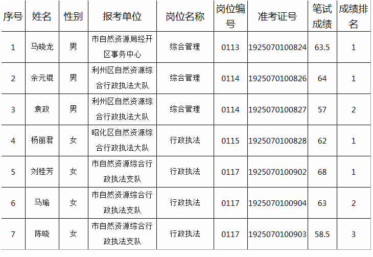 广元市自然资源局.png