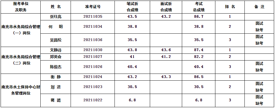 南充市水务局.png 南充市水务局.png