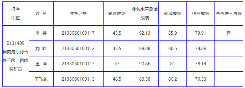 陕西省商务厅.png