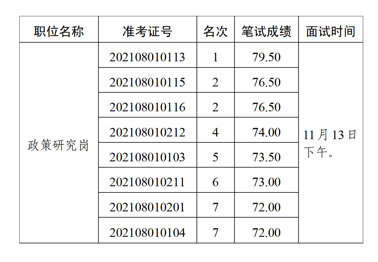 中共北京市委机构编制委员会办公室.jpg