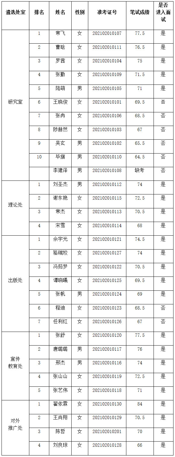北京市委宣传部.jpg