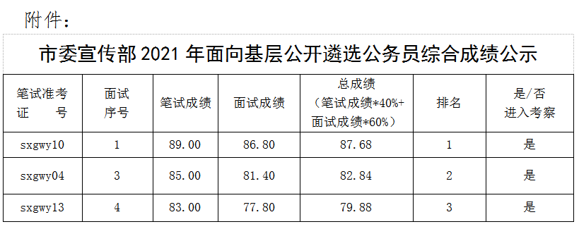中共遵义市委宣传部.png 中共遵义市委宣传部.png