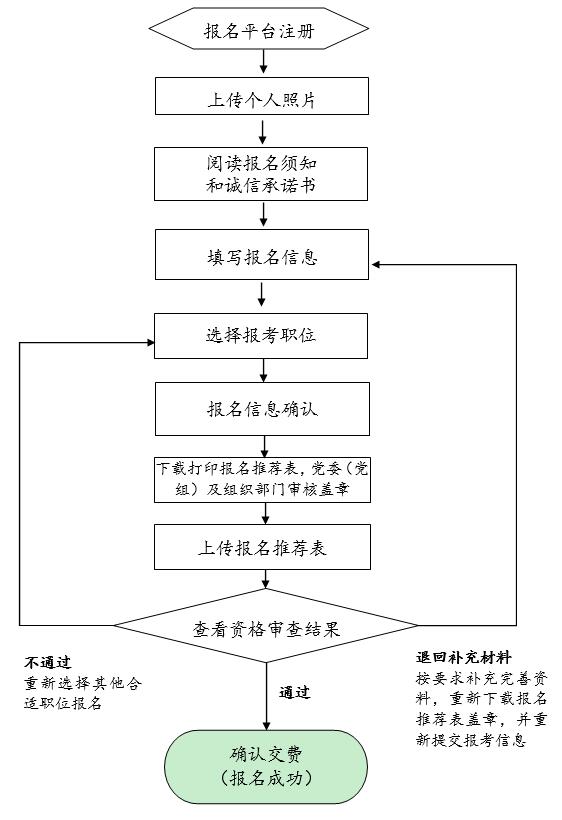 泰安报名流程.jpg