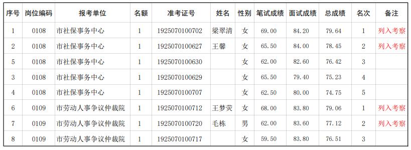 市人社局.jpg