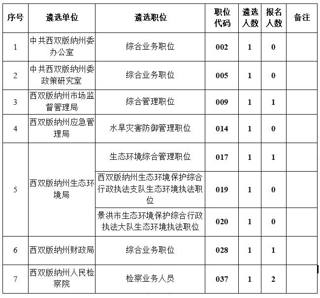 西双版纳州6.jpg