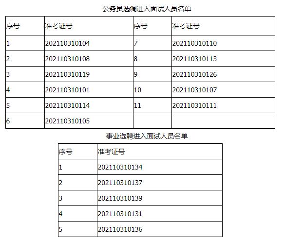 公务员选调进入面试人员名单.jpg