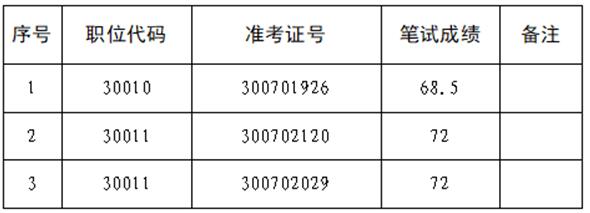 安徽省直属机关工作委员会.jpg