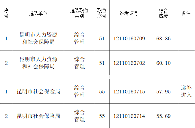 昆明市人力资源和社会保障局.png