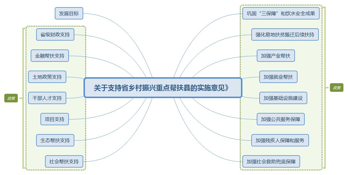 关于支持省乡村振兴重点帮扶县的实施意见》.jpg