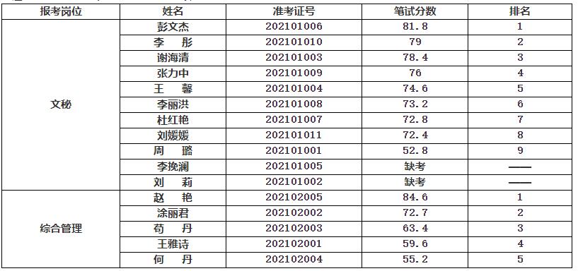 南充市文化广播电视和旅游局8.jpg