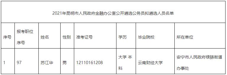 昆明市人民政府金融办公室.jpg