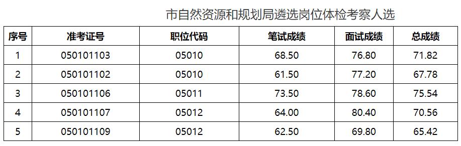 市自然资源和规划局.jpg