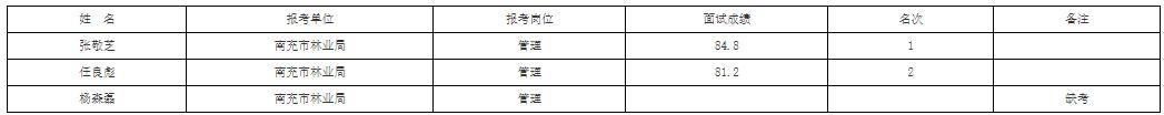 南充市林业局.jpg