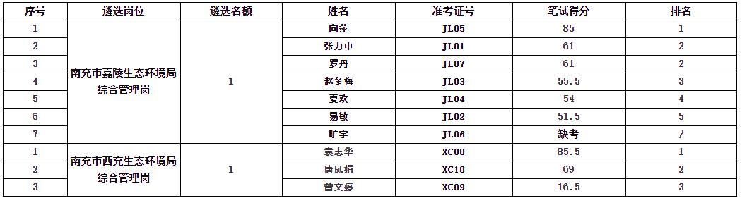 南充市生态环境局.jpg 南充市生态环境局.jpg