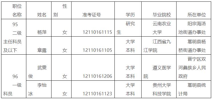 昆明市统计局.jpg