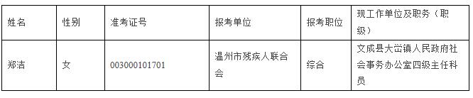 温州市残疾人联合会.jpg