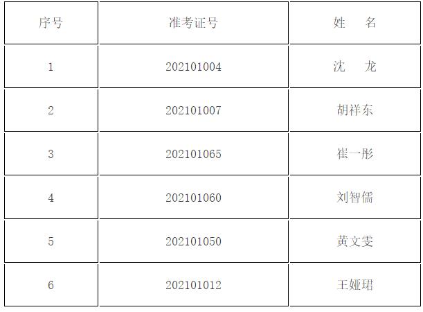 泰州市教育局三级主任科员及以下职务职级综合文字岗位.jpg