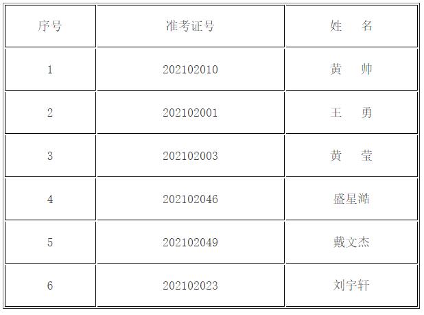 二、泰州市教育质量监测中心八级及以下专业技术岗位.jpg