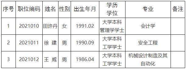 眉山市人力资源和社会保障局.jpg