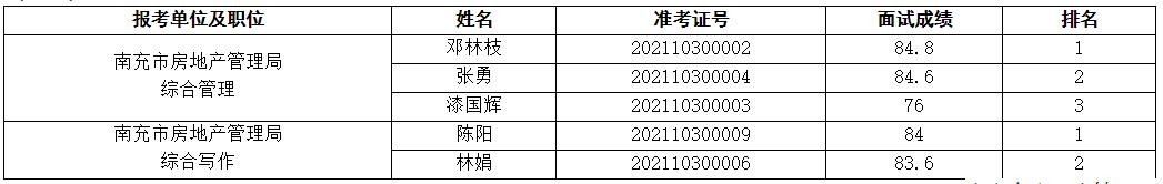 南充市房地产管理局.jpg