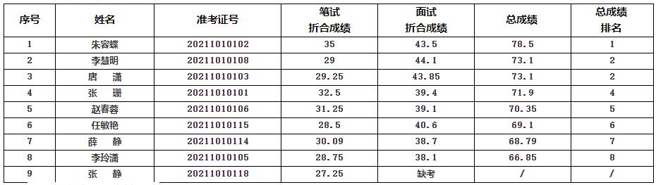 南充市审计局及派出机构1.jpg
