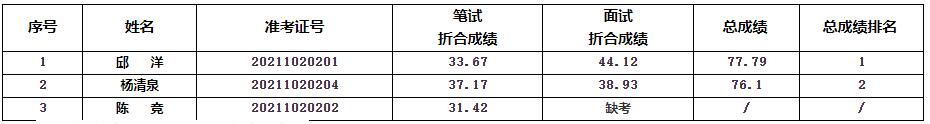 南充市审计局及派出机构2.jpg