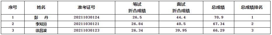 南充市审计局及派出机构3.jpg