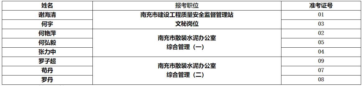 南充市住房和城乡建设局.jpg